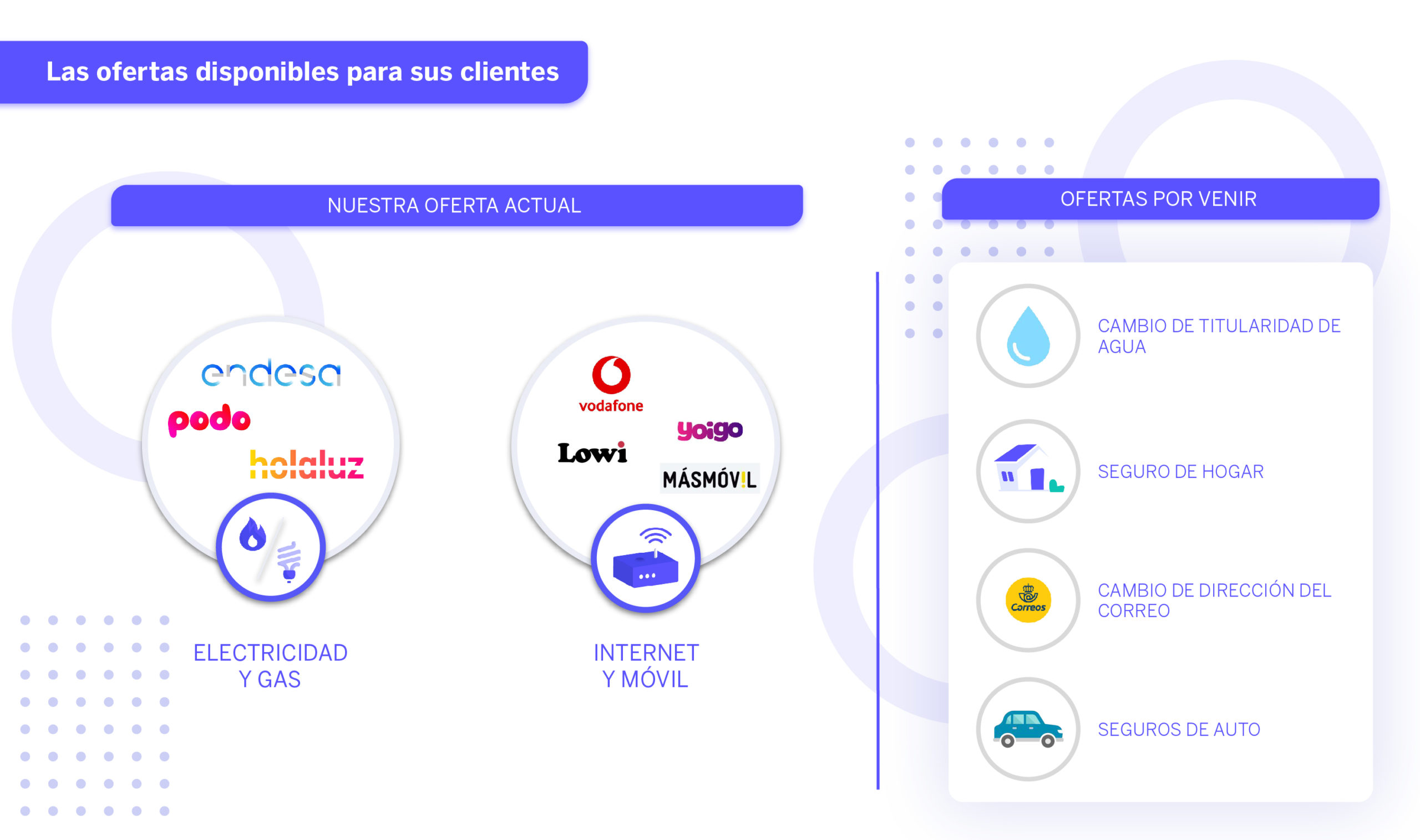 Servicios papernest 01 scaled