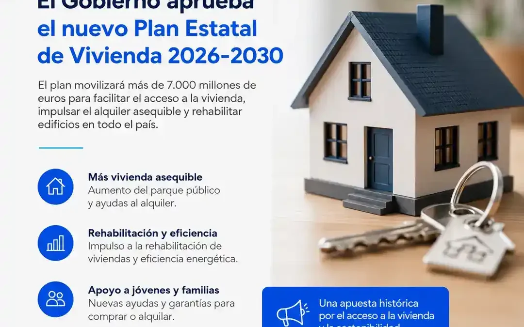 Alquiler en España en 2026