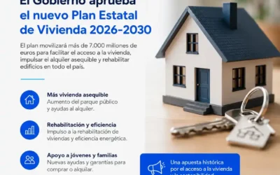 Alquiler en España en 2026